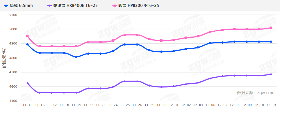 暴漲暴跌后，2022鋼材價(jià)格走勢如何？會(huì)再現(xiàn)5月過山車行情嗎？-鋼鐵行業(yè)資訊
